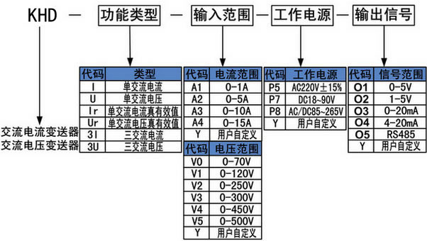 KH型電壓變送器 KH型電壓變送器