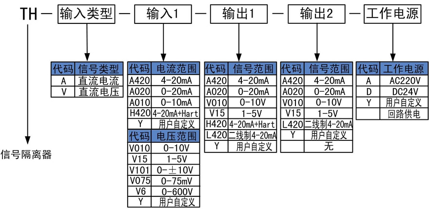 電壓信號隔離器.jpg 電壓信號隔離器.jpg
