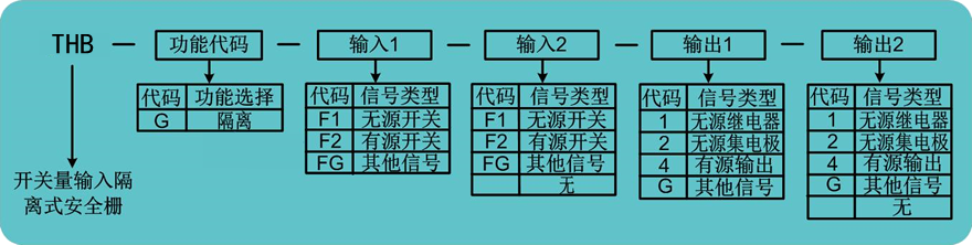 開關(guān)量輸入安全柵.png 開關(guān)量輸入安全柵.png