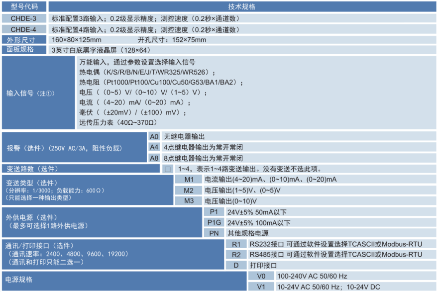 1669007583.png CHDE.png